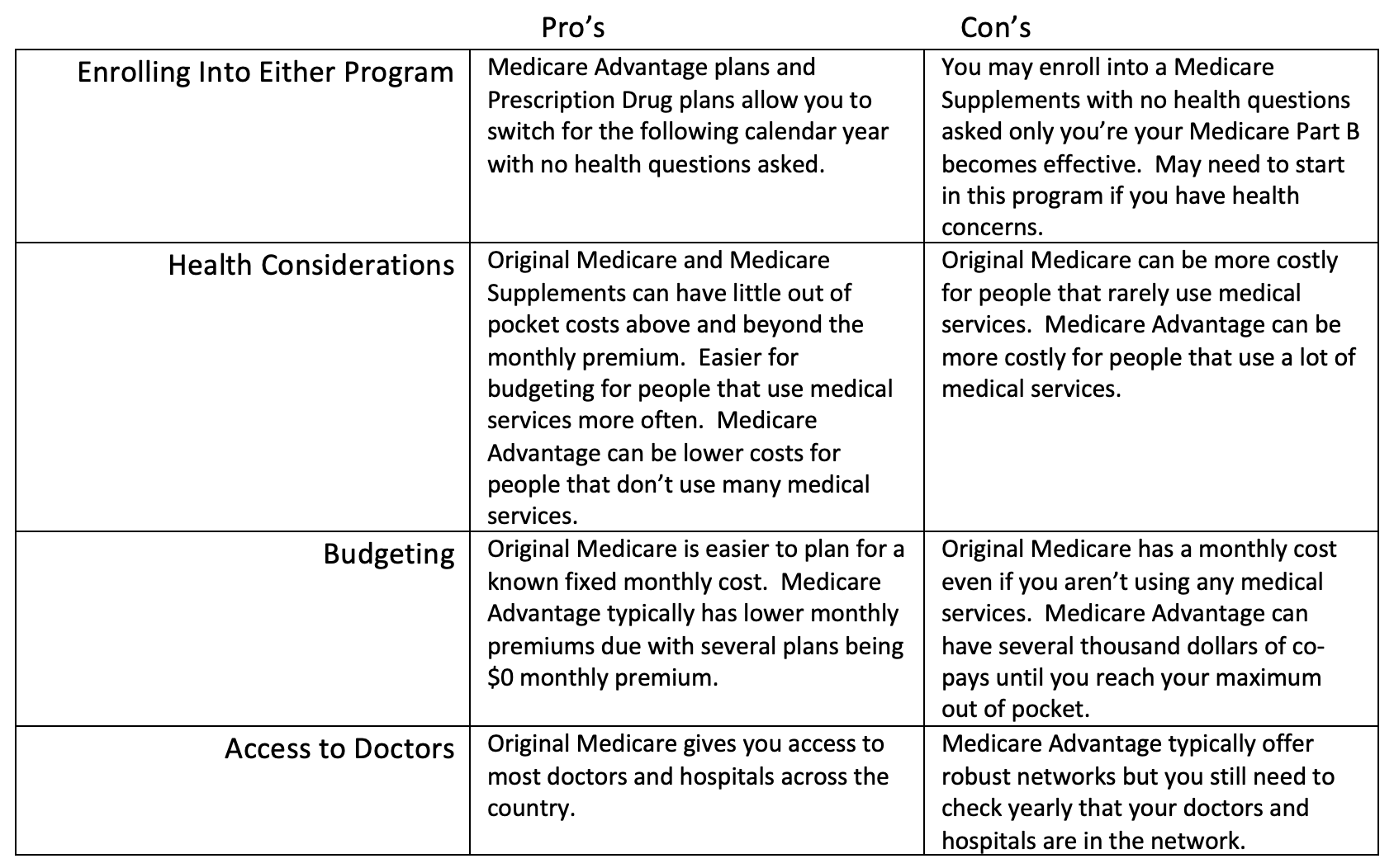 how-to-find-out-if-you-have-the-medicare-advantage-plan